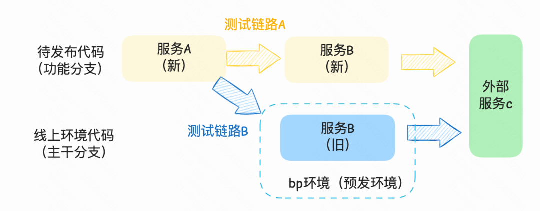 快手前端通用静态托管服务 KFX 演进历程：从崎岖土路到平坦高速-AI.x社区