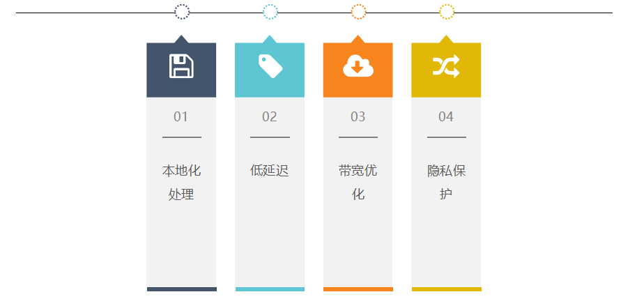 边缘计算+人工智能：让设备更聪明的秘密