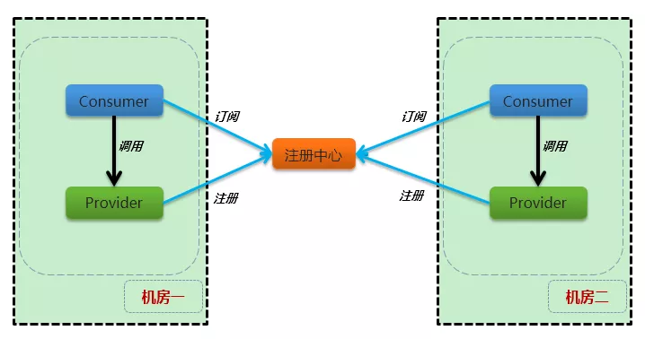 vivo 互联网业务就近路由技术实战 