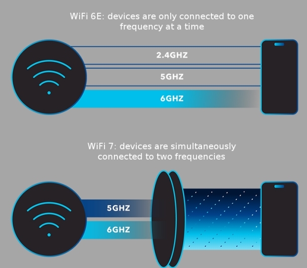 Wi-Fi 7 Technology IPQ5332 vs. IPQ9574: Comparison of Core Chips for Industrial Routers