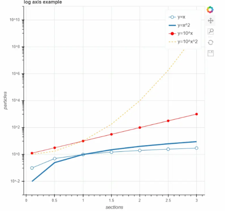 掌握Python庫的Bokeh，就能讓你的互動炫目視覺化