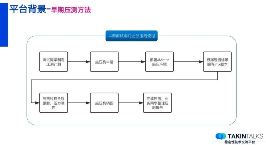 美图是如何搭建压测监控一体化平台的？