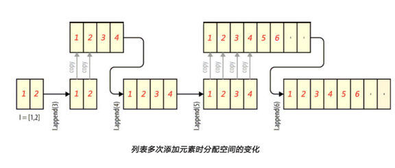 浅析 Python 中的列表和元组-鸿蒙开发者社区