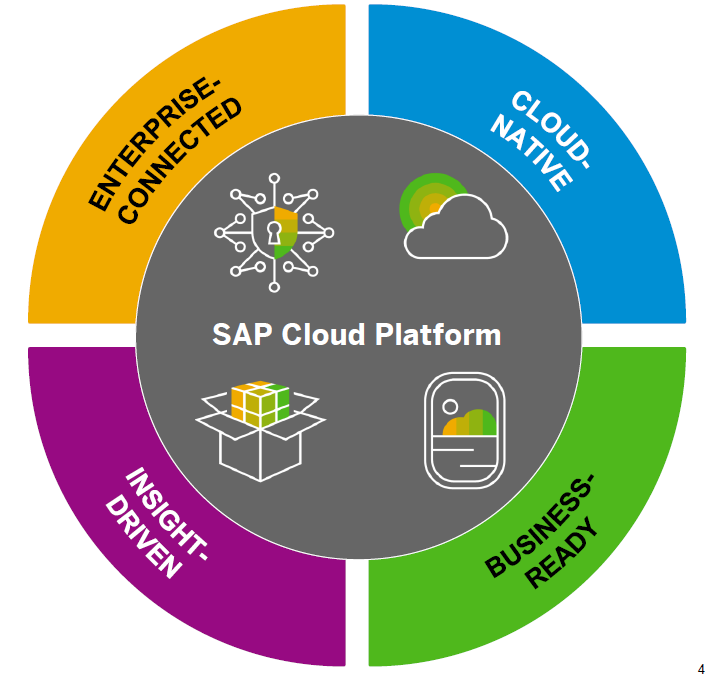 如何将 SAP Business Application Studio 里开发的 Java 应用部署到 SAP BTP 上