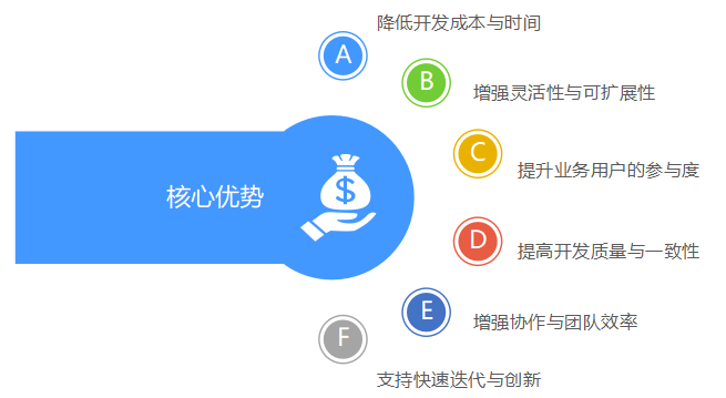 低代码技术革新：高效构建现代人事管理系统