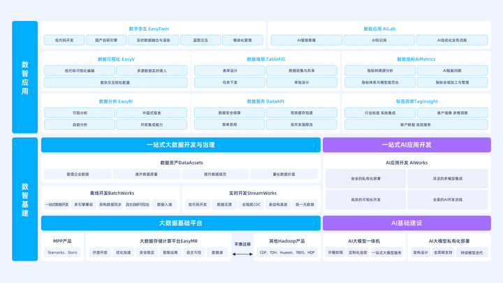 数据不 Ready，一切 AI Ready 都是伪命题