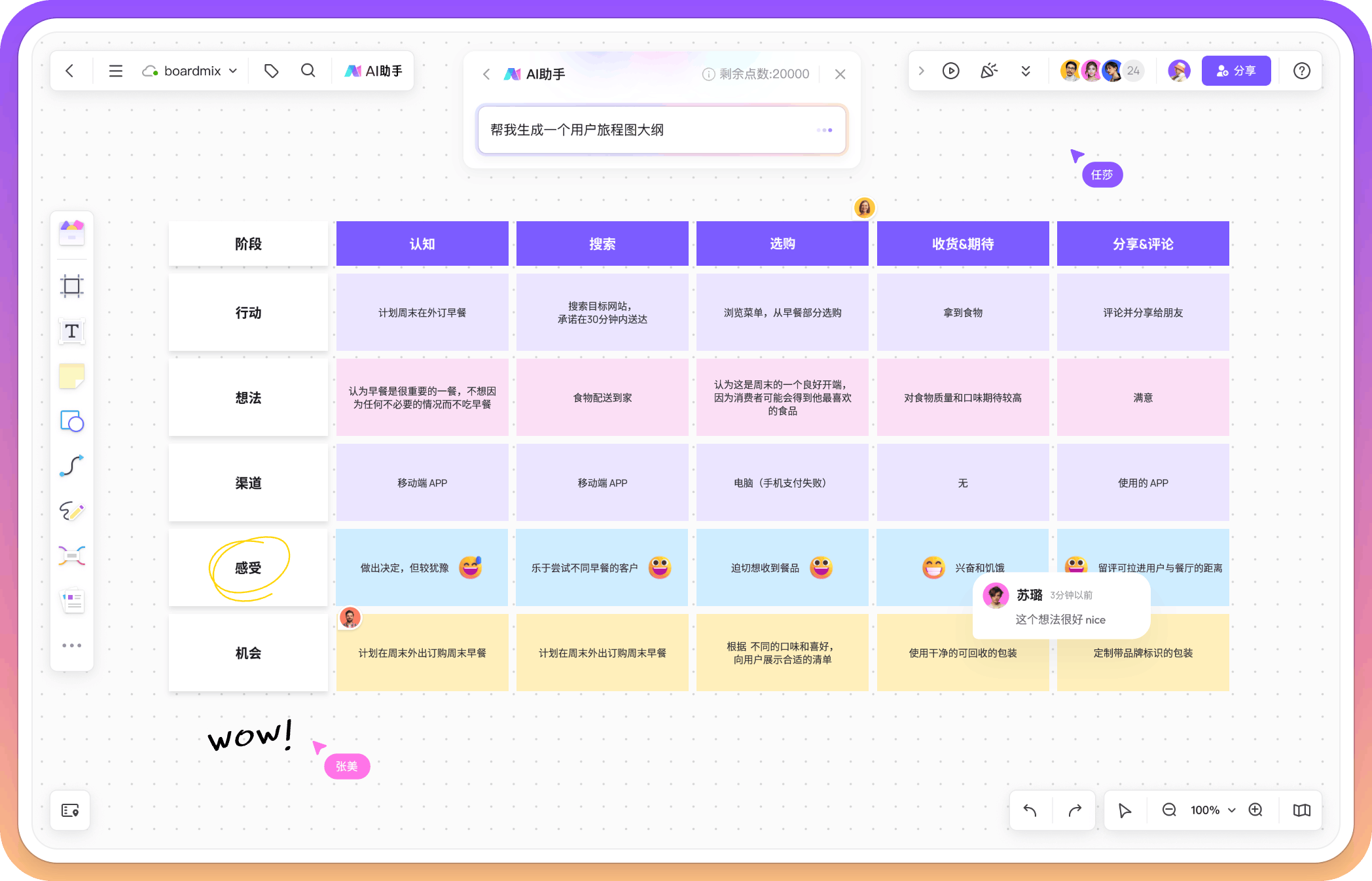 如何在线绘制用户旅程图?产研协作常用的绘图工具盘点