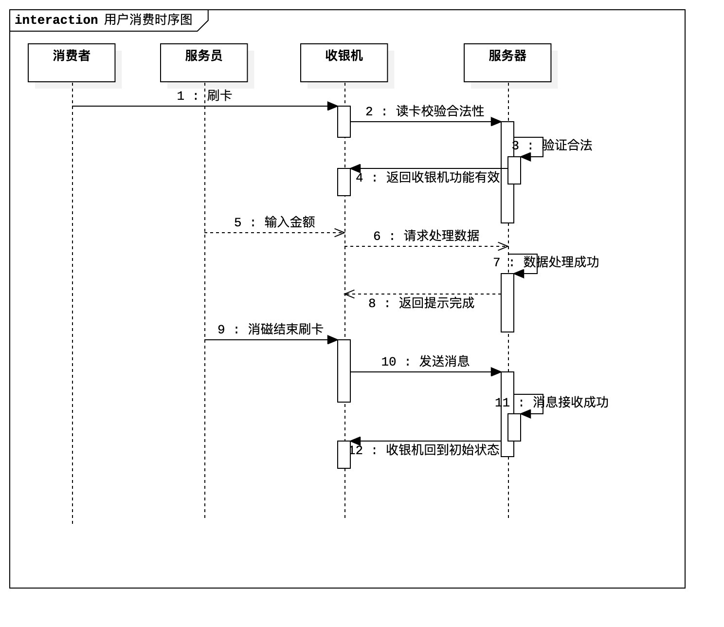 用户时序图13组件图13部署图13