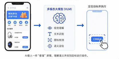 从指令执行到视觉认知：深度解析AI手机数字员工的技术架构与演进