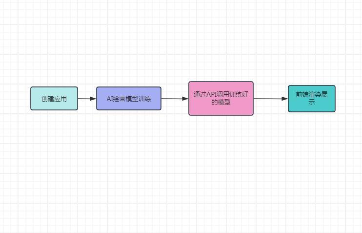 漫谈人工智能在各行业的应用以及促进和发展