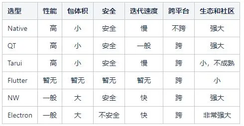 electron 应用开发优秀实践