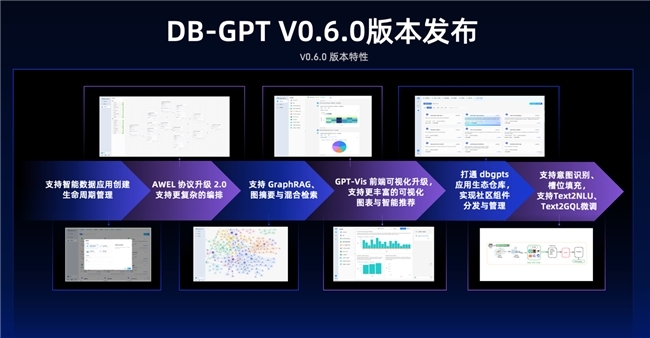 AI原生数据应用开发框架DB-GPT在外滩大会开源新版本，新增6大特性