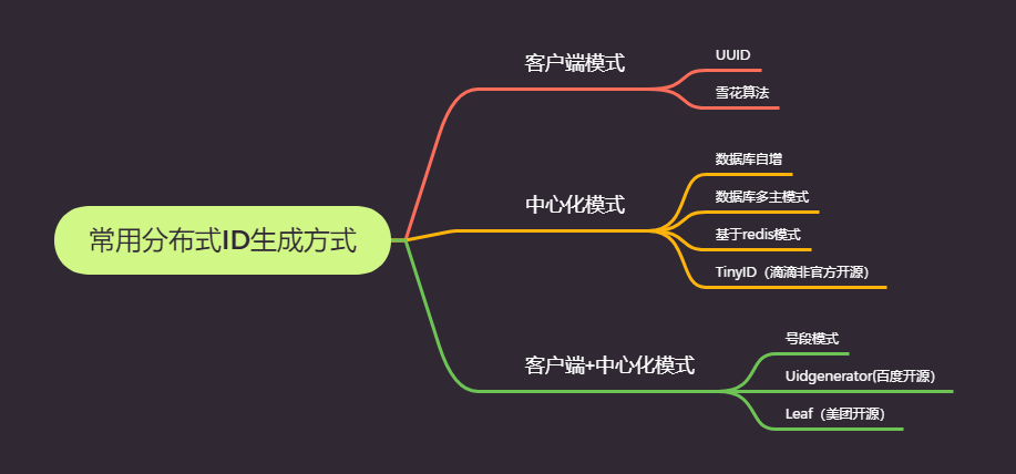 vivo 自研鲁班分布式 ID 服务实践