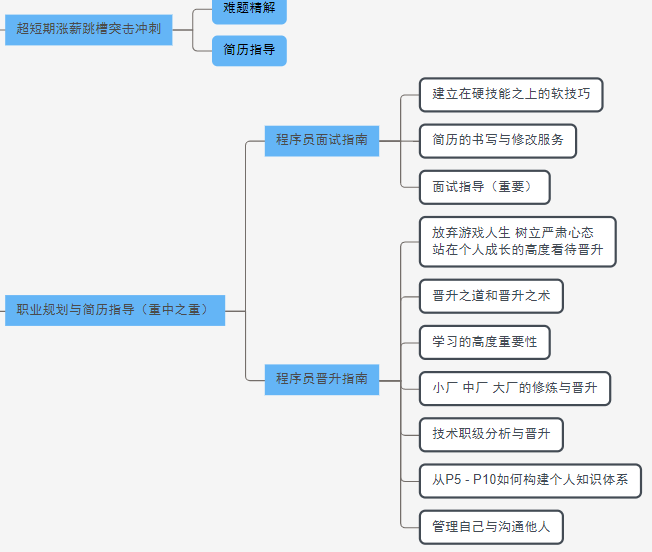 阿里打工4年被裁，国庆七天系统查漏补缺期间我总结出了一条对标阿里P5~P7Java程序员体系学习路线