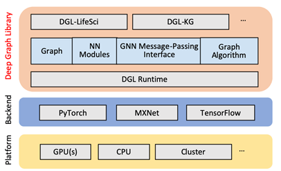 DGL(0.8.x) 技术点分析