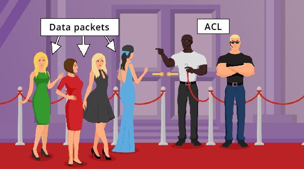 图解网络：访问控制列表ACL，功能堪比防火墙！