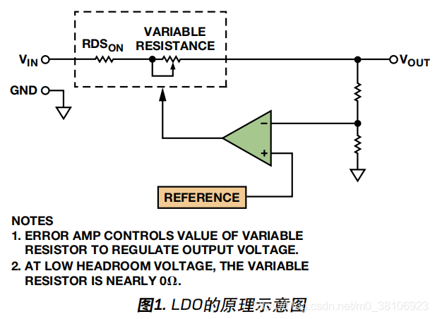 电源系统优化设计，低压差稳压器（LDO）如何选型？