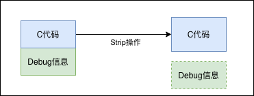 Android NativeCrash 捕获与解析