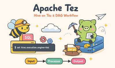 大数据-193 Apache Tez 实战:Hive on Tez 安装配置、DAG原理与常见坑