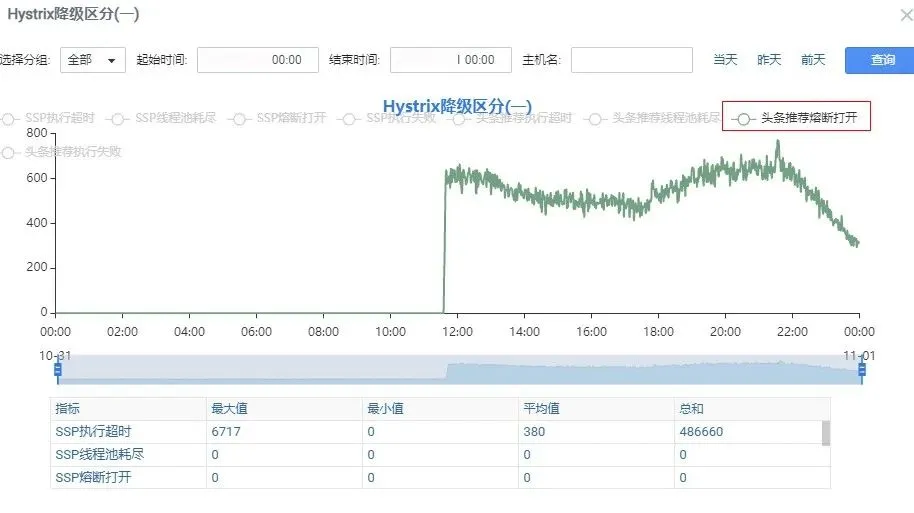 HttpClient 在vivo内销浏览器的高并发实践优化