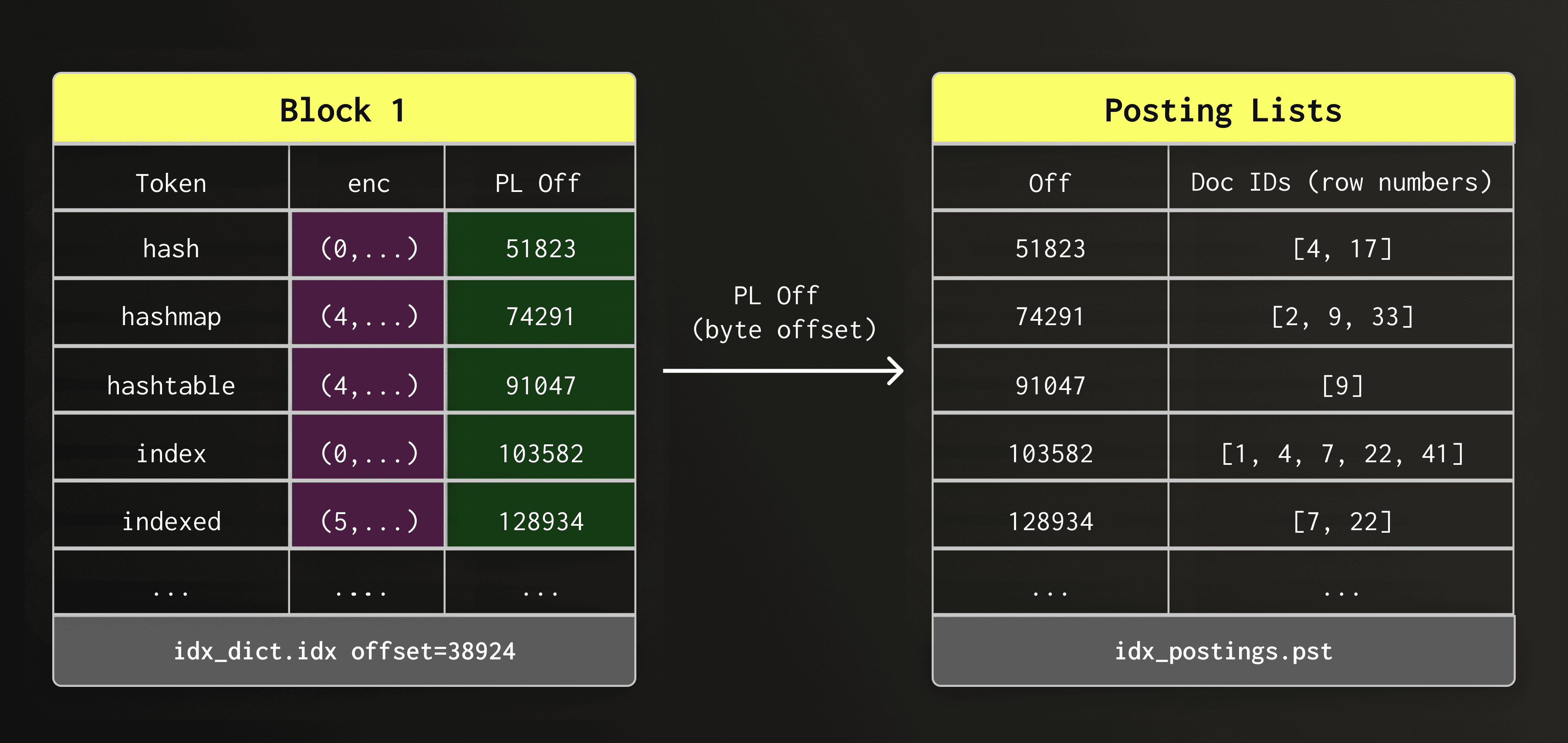 Rethinking full-text search for object storage #1514 Open (2).png