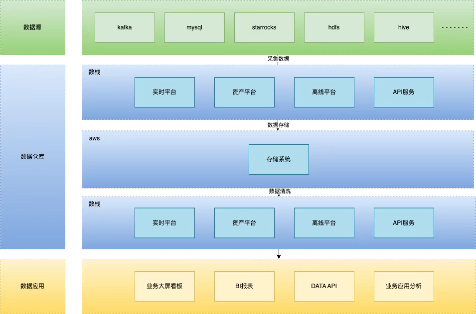 数栈 × AWS EMR On EC2 适配实践：打造出海企业可落地的云上数据中台解决方案