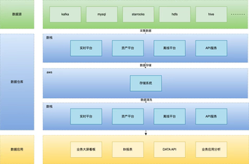 https://static001.geekbang.org/infoq/89/894e8c1f616108fb9c40952f4803dc77.png?x-oss-process=image%2Fresize%2Cw_416%2Ch_234