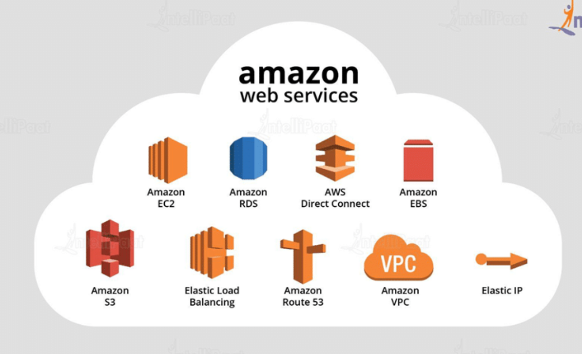 AWS 亚马逊云科技 1 亿美金入局AIGC，哪些AI云服务已经可以对标微软、谷歌？