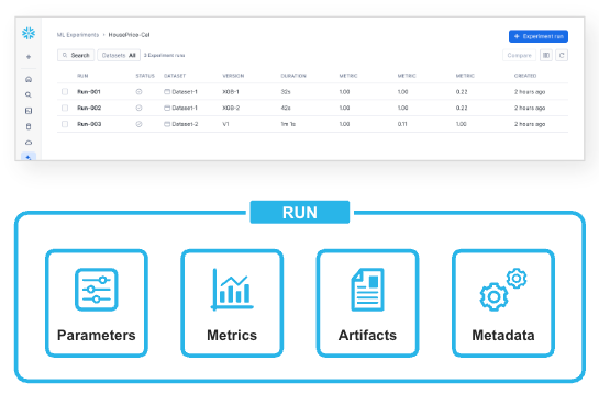 Real-time feature and model serving enables low-latency predictions in milliseconds.
