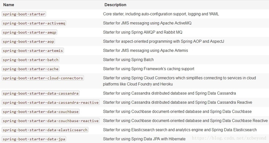 SpringBoot 系列 (二)：如何灵活使用 SpringBoot-鸿蒙开发者社区