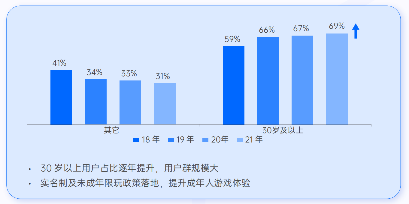 小游戏未来将在技术侧如何发展