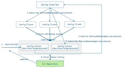 https://static001.geekbang.org/infoq/8a/8a367df87fff12e80907e2ac845b538a.png?x-oss-process=image%2Fresize%2Cw_416%2Ch_234