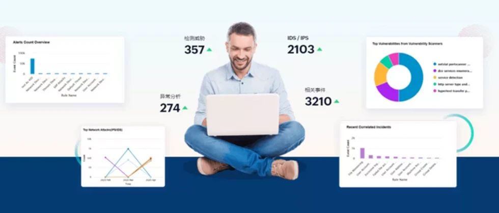 EventLog Analyzer 如何满足等保合规要求?密码有效期、产品日志保留、配置备份三大核心问题全面解答