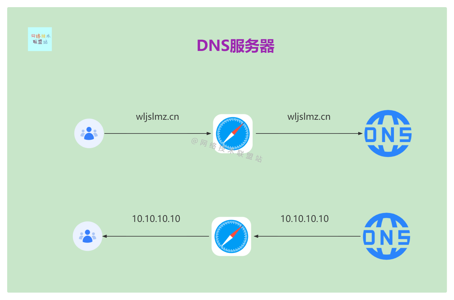 域名服务dns的主要功能为(域名服务dns的主要功能为选择题)