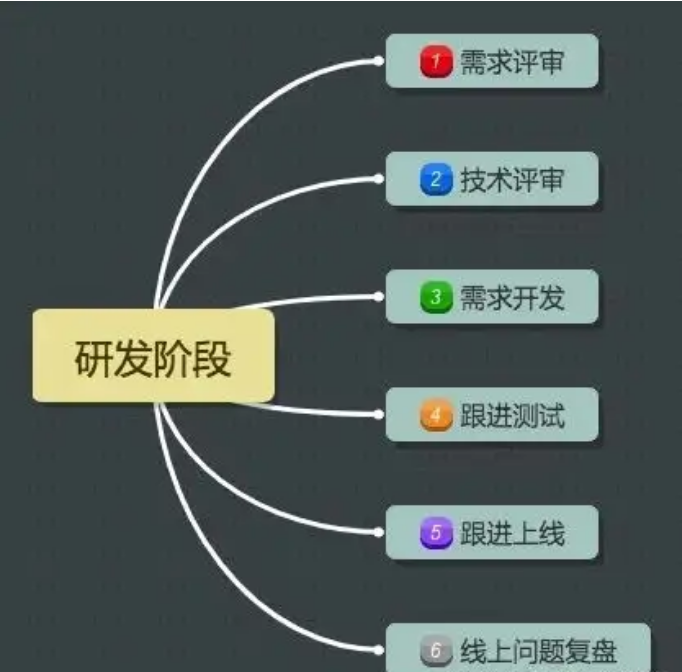 游戏陪玩源码开发成品系统（小程序、APP、H5）