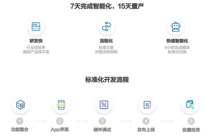 硬核化解isv四大痛点华为云智联生活行业加速器助力伙伴实现商业成功