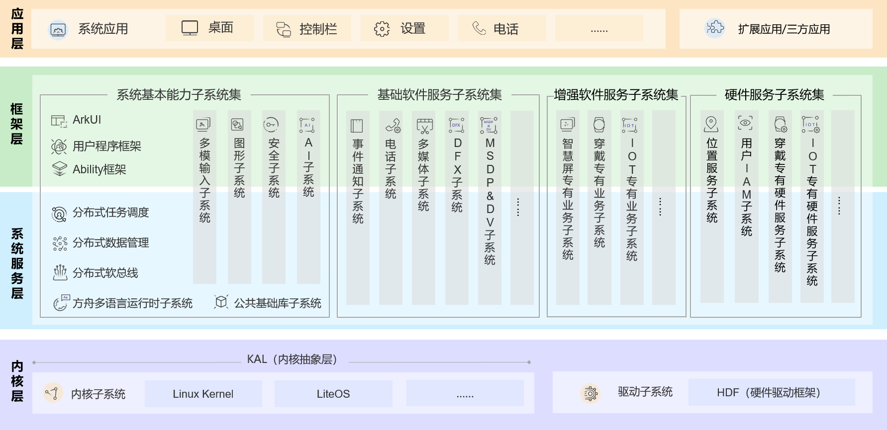 【开源鸿蒙】下载OpenHarmony 4.1 Release源代码