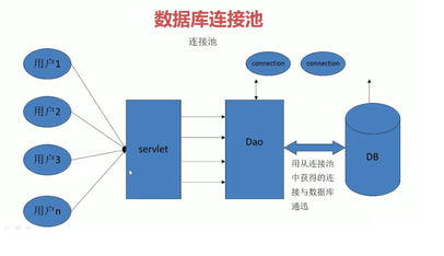 https://static001.geekbang.org/infoq/8b/8b772798b9308f43210c1b0a2247bb9d.png?x-oss-process=image%2Fresize%2Cw_416%2Ch_234