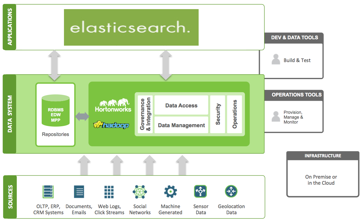 Elasticsearch向量检索的演进与变革：从基础到应用
