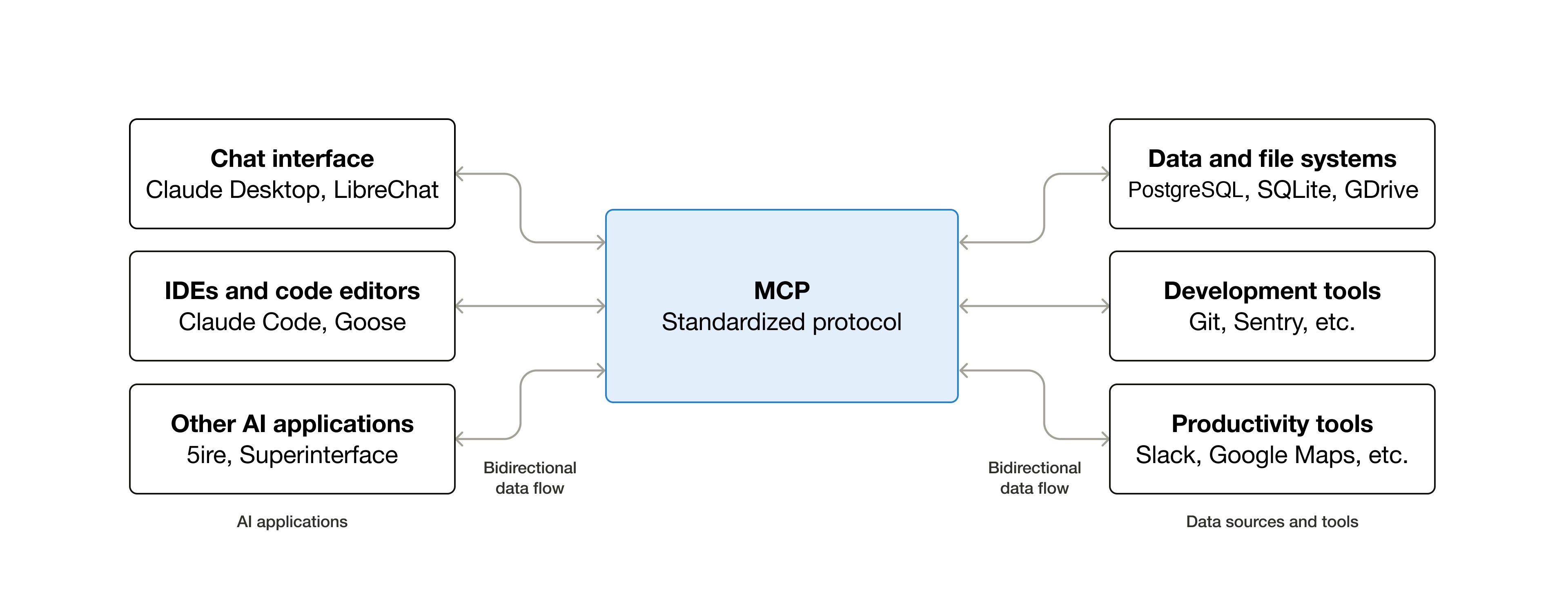 Figma MCP如何配置？MCP+Cursor实战教程分享！