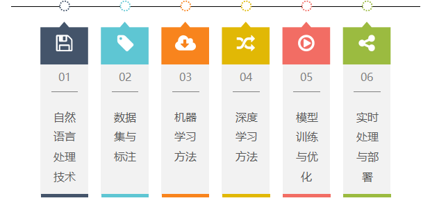 人工智能与情感分析：理解情感，驱动未来