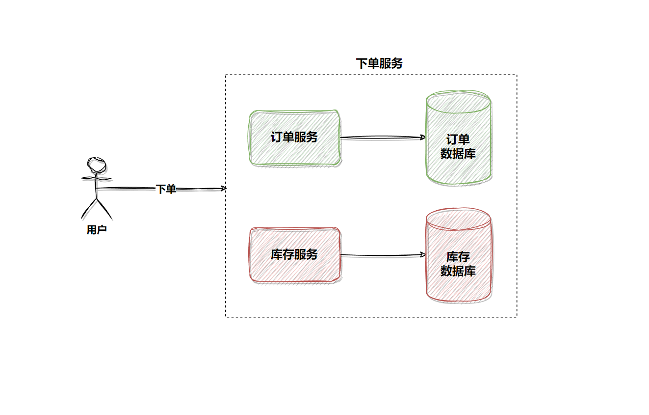 分布式事务两阶段提交和三阶段提交有什么区别？