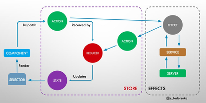 https://static001.geekbang.org/infoq/8d/8d51959468f1149a683166ee291f475a.png?x-oss-process=image%2Fresize%2Cw_416%2Ch_234