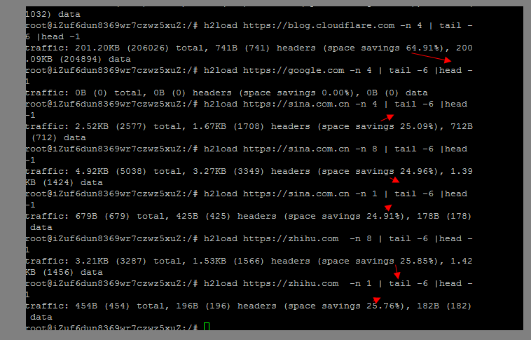 In-depth understanding of the Web protocol (3): HTTP 2