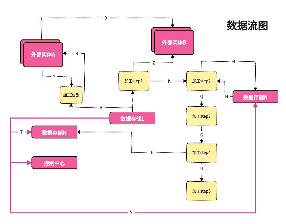 深度揭秘：数据流图四大要素的神奇作用！