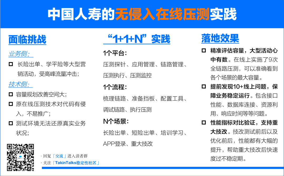 中国人寿｜业务稳定性保障：“1+1+N” 落地生产全链路压测