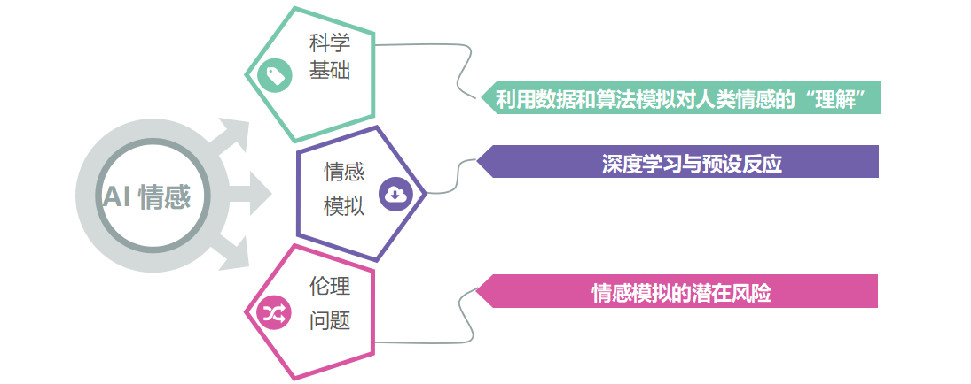 AI是否能真正理解人类情感？从语音助手到情感机器人