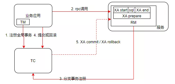 Seata是什么？一文了解其实现原理