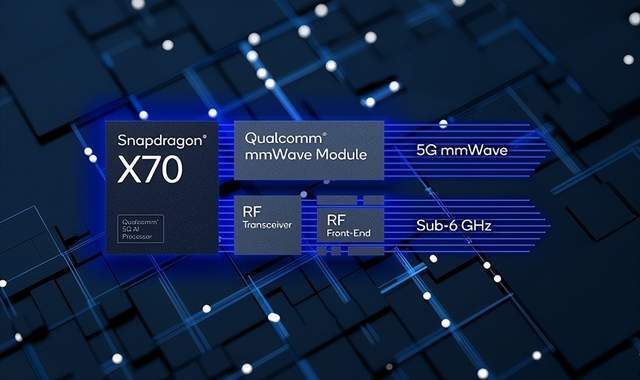 IPQ9570 with QCN6274 in a 4x4 Wi-Fi 7 Configuration Exploring the Performance and Technical Benefits