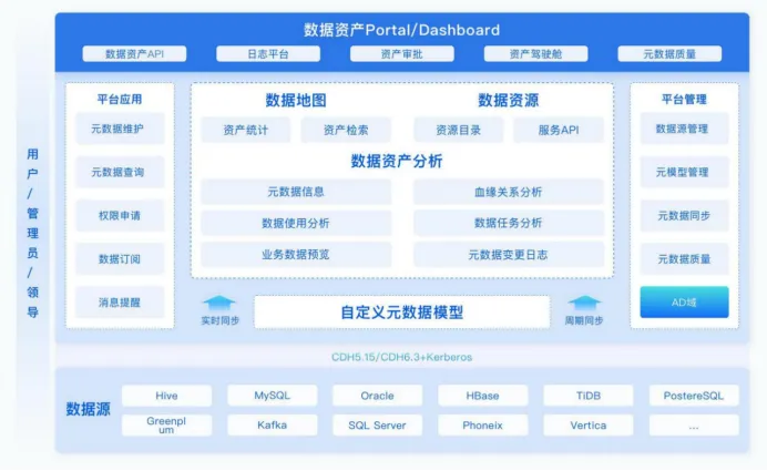 基于多平台协同的芯片制造数据治理体系架构与实践